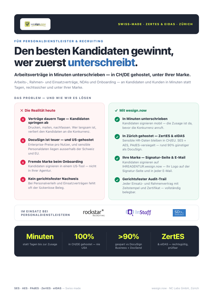 wesign.now auf einen Blick